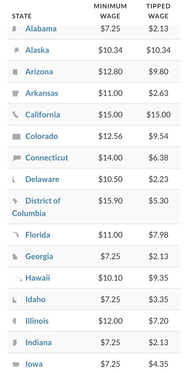 UniklyQuenell's tweet photo. 19 States' in these United States have its workers' #MinimumWage at $7.25!

That's 38% of US, since ©️7/24/2009. Sir?! Stop these #AlternativeFacts lol https://t.co/1xeRJfDyXZ