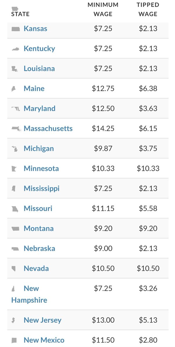UniklyQuenell's tweet photo. 19 States' in these United States have its workers' #MinimumWage at $7.25!

That's 38% of US, since ©️7/24/2009. Sir?! Stop these #AlternativeFacts lol https://t.co/1xeRJfDyXZ