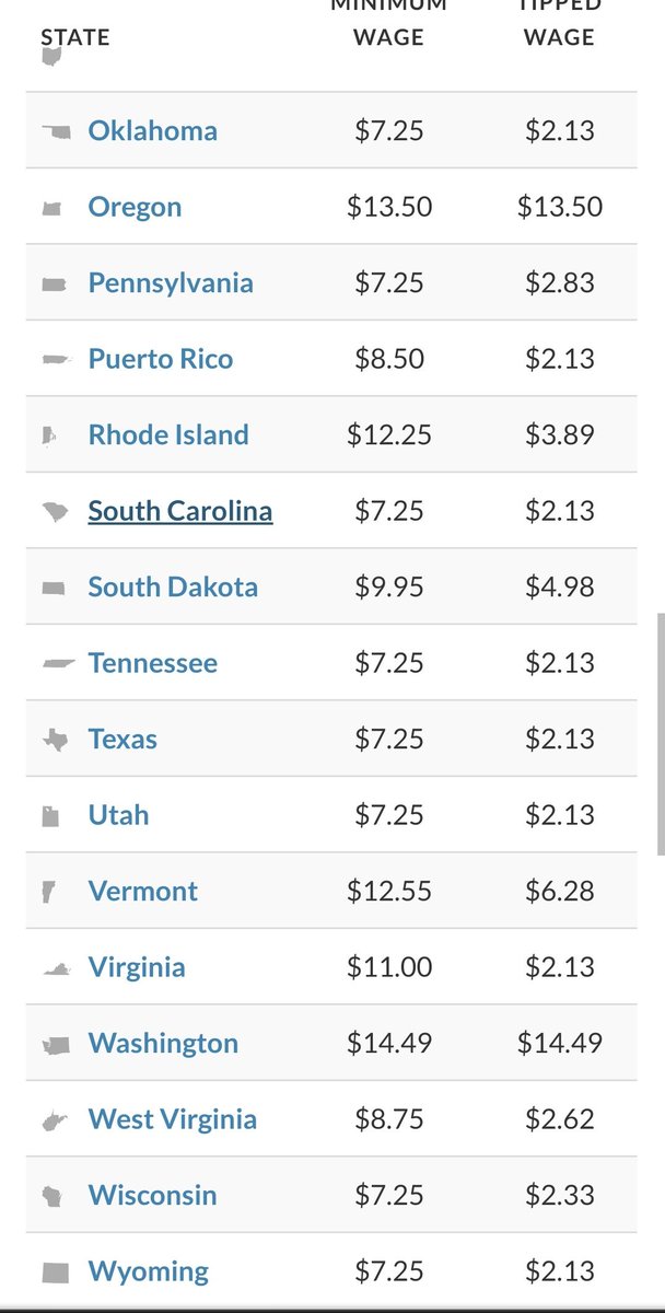 UniklyQuenell's tweet photo. 19 States' in these United States have its workers' #MinimumWage at $7.25!

That's 38% of US, since ©️7/24/2009. Sir?! Stop these #AlternativeFacts lol https://t.co/1xeRJfDyXZ