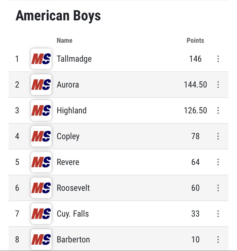 Tallmadge_track tweet media