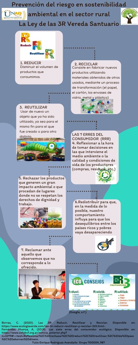 TulioRo96631285's tweet photo. #SERVICIOSOCIALUNADISTAENCASA. Les comparto infografía Prevenciòn del riesgo en sostenibilidad ambiental en el sector rural. La Ley de las 3R Vereda Santuario en twitter @SISSU_UNAD https://t.co/a1iQw39YRc