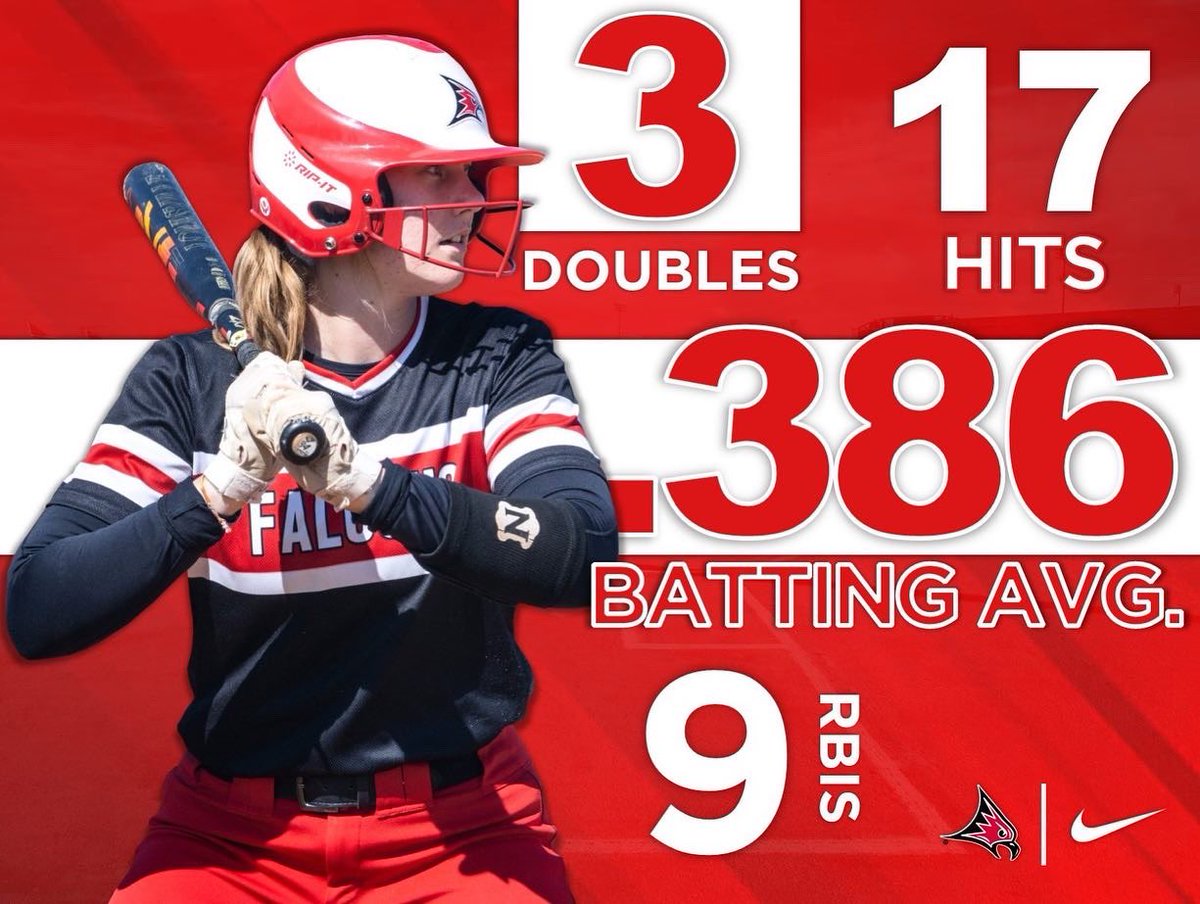UWRFSOFTBALL's tweet photo. The Falcon All-WIAC First Teamers by the numbers! 💪🏼

#team39 | #wesoar https://t.co/PykO5QSzEM