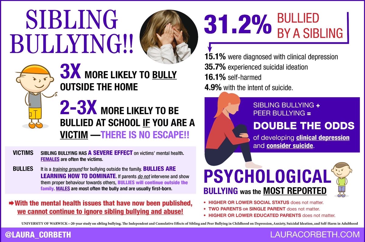 laura_corbeth's tweet photo. Healthy relationships between siblings is important. Sibling bullying and abuse is not sibling rivalry.

There is a big difference.

#Siblings #StopBullying #BulliesComeHome https://t.co/5T4R2ejwkN