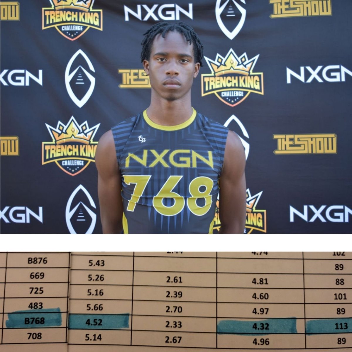Camrynj29's tweet photo. Fastest 40β¦..Farthest Broad Jumpβ¦..3rd Fastest Shuttle #Athlete #Lasertime @TheSHOWByNXGN @pepman704 https://t.co/8TgZyfb85C