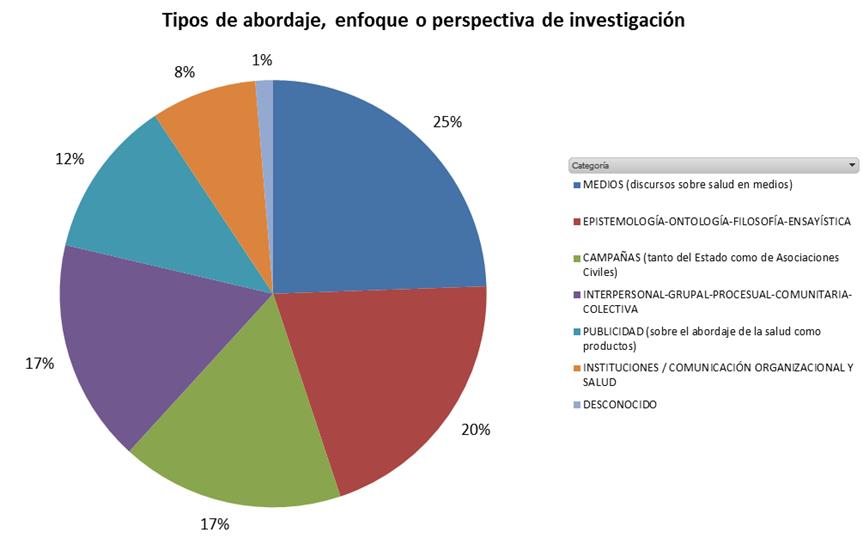 ComySalud's tweet photo. Tras la publicación de aquella investigación inicial, fuimos actualizando el relevamiento y de a poco lo fuimos ampliando incorporando a otras carreras de comunicación de universidades argentinas

Además, junto a las tesis de grado estamos incorporando también tesis de posgrado. https://t.co/ol8b1lUXwX
