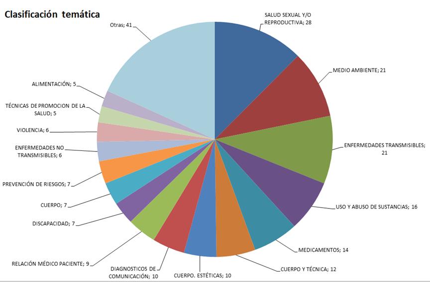 ComySalud's tweet photo. Tras la publicación de aquella investigación inicial, fuimos actualizando el relevamiento y de a poco lo fuimos ampliando incorporando a otras carreras de comunicación de universidades argentinas

Además, junto a las tesis de grado estamos incorporando también tesis de posgrado. https://t.co/ol8b1lUXwX