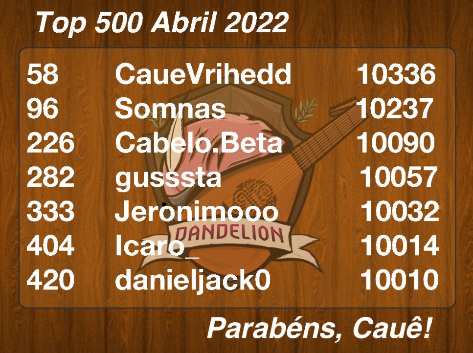 Parabéns aos nossos jogadores que terminaram no top 500 na Temporada dos Elfos!