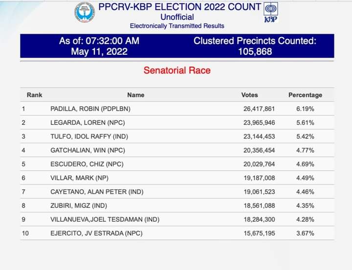 Allyziah1's tweet photo. ISAMPAL NYU SA PAGMUMUKHA NYU RESULT NG PPCRV..ANO PA NEXT ISSUE NYU??? https://t.co/6TZ1k6poVz