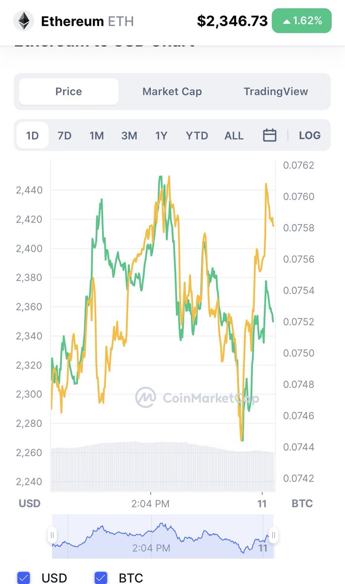 cryptoayanx's tweet photo. #ETH 🔥 https://t.co/0oMKBBPcQM