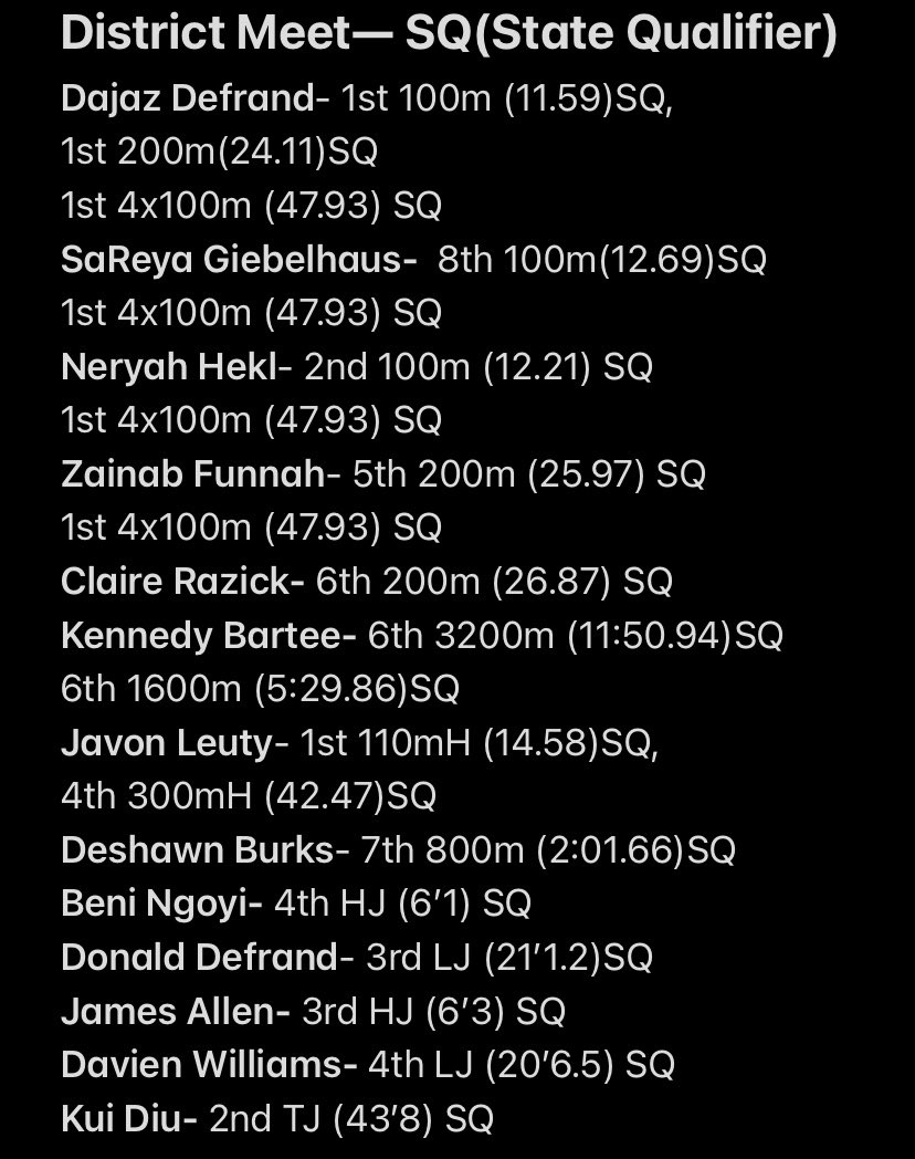 In a very warm and competitive district meet, we were able to have some great performances! Beyond proud of everyone for their great effort today! Excited to continue one more week before state! Congratulations to all the state qualifiers!