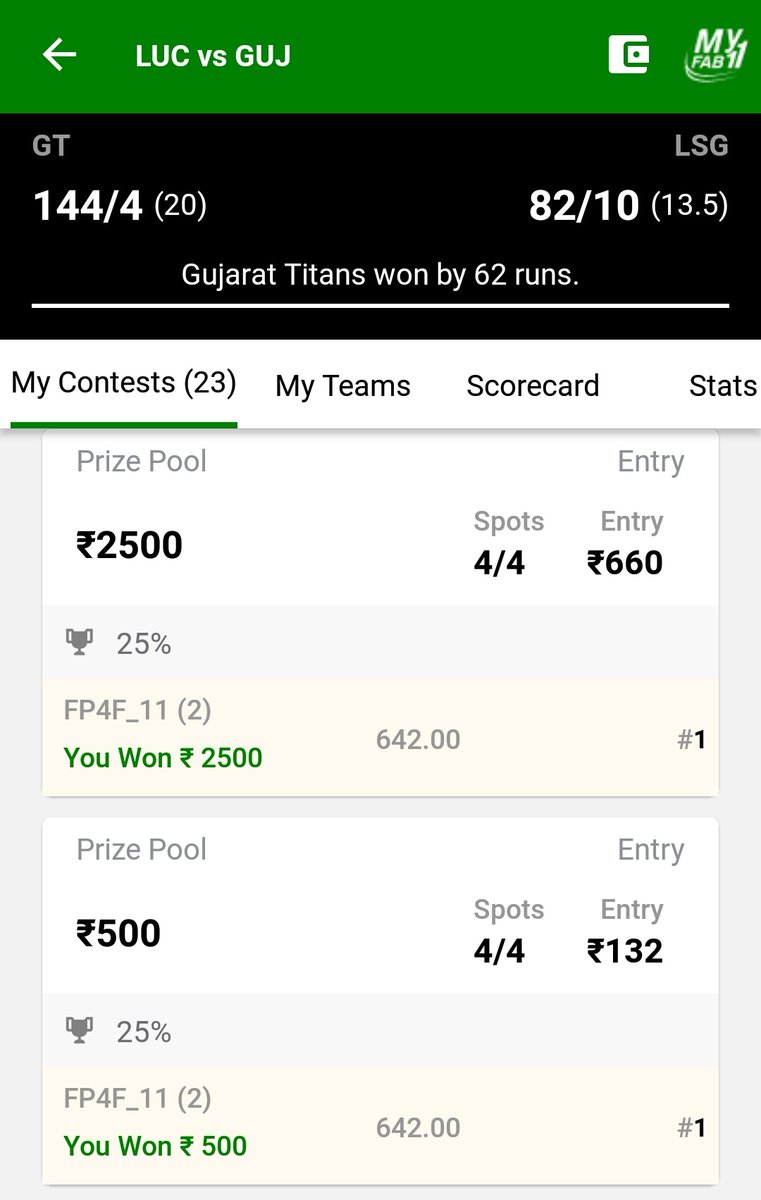 SportsStatsFree's tweet photo. Ultra Clean Sweep with the SAME TEAM of TELEGRAM at MyFab11 in LSG vs GT 57th Match IPL 2022. Congratulations to Fantasy Prediction For Free YouTube Channel and Telegram Channel Regular Members #FantasyPredictionForFree #EasyWinnings #WonSL #WonMiniGL #Dream11 #LSGvsGT  #IPL2022 https://t.co/PPLwSdqhZj