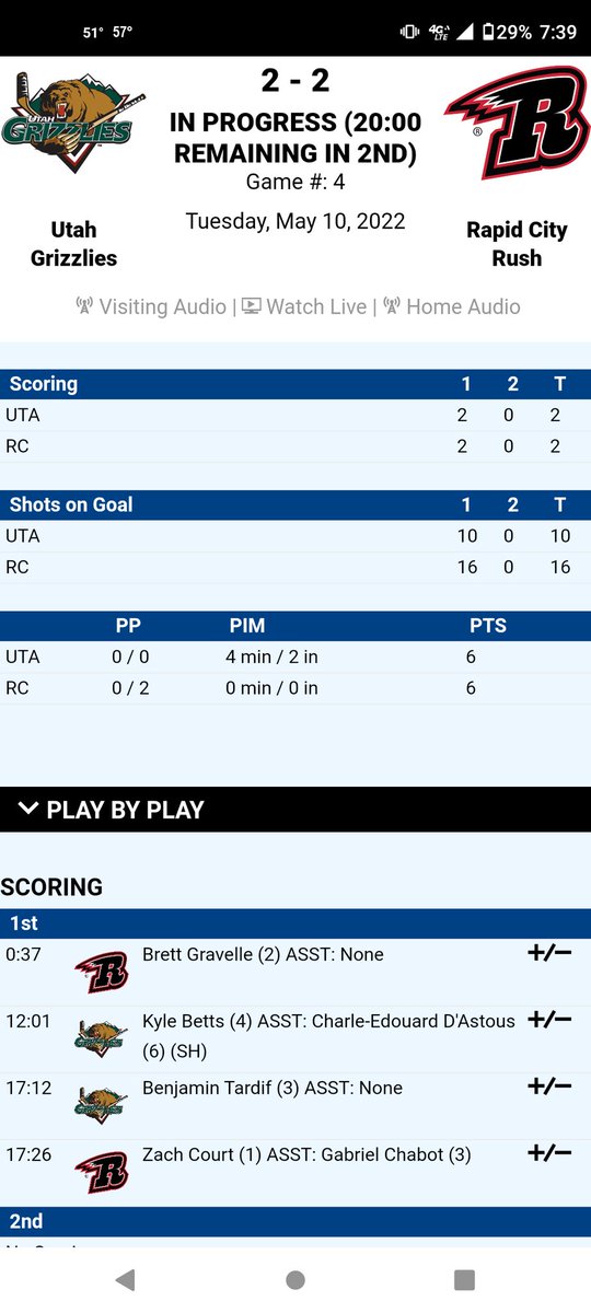 #UTAvsRC I A very fast 1st period has the Rush and Grizzlies tied 2-2 after 1