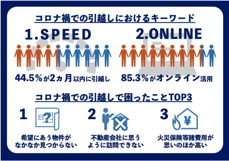 esumai_'s tweet photo. 今回は、新型コロナ流行以降に引っ越しをした全国400人を対象に、
ソニー損保が実施した『引っ越しについての実態調査』の結果をご紹介📦🌱

コロナ禍や自然災害リスクの増加によって、
引っ越しにはどのような影響があるのでしょうか🧐
https://t.co/c1fiV0FLdy https://t.co/HdKwTrs7Xp