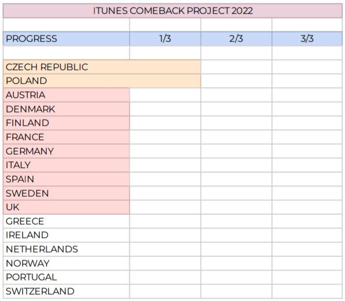 SVTCaratClub's tweet photo. Time is running out to join our iTunes comeback project.

If you want to help reach our comeback goals, DM us now!

@pledis_17 #SEVENTEEN https://t.co/MY0xWHoPnG