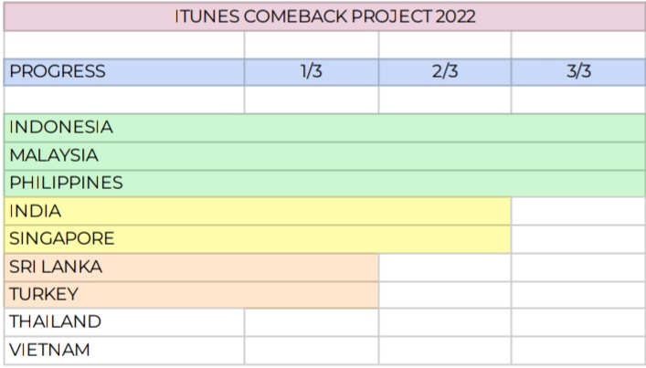 SVTCaratClub's tweet photo. Time is running out to join our iTunes comeback project.

If you want to help reach our comeback goals, DM us now!

@pledis_17 #SEVENTEEN https://t.co/MY0xWHoPnG