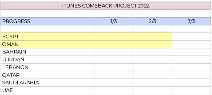 SVTCaratClub's tweet photo. Time is running out to join our iTunes comeback project.

If you want to help reach our comeback goals, DM us now!

@pledis_17 #SEVENTEEN https://t.co/MY0xWHoPnG