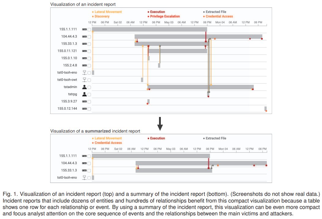 Today we're featuring #VizSec 2021's best paper:
🏆Automatic Narrative Summarization for Visualizing Cyber Security Logs and Incident Reports🏆 by <a href="/rpgove/">@rpgove@vis.social</a> 
👇🏼