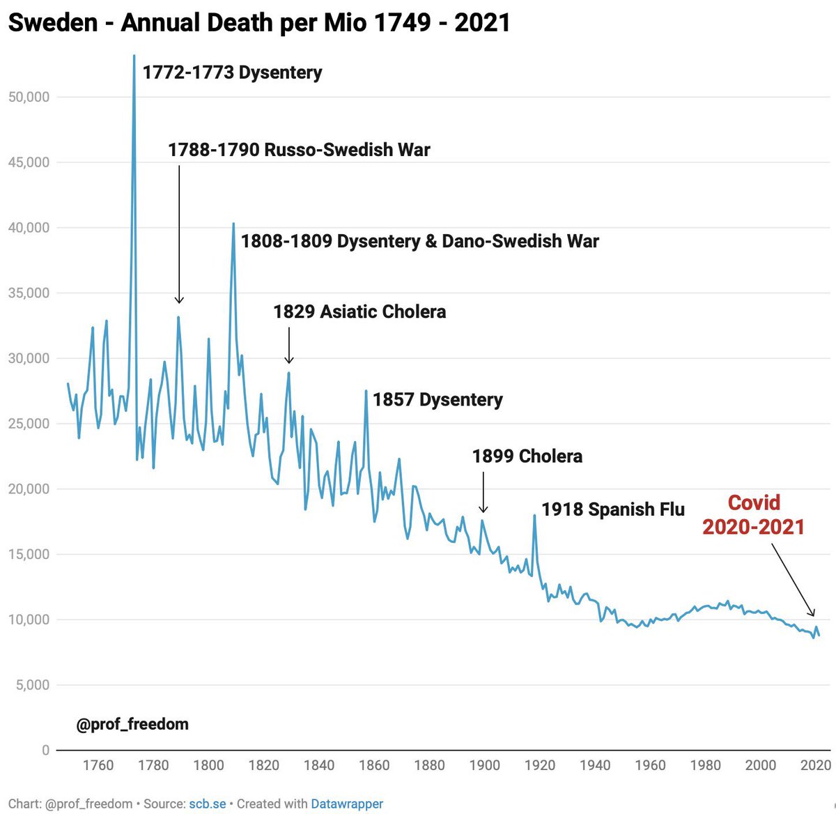 cnendza's tweet photo. @Chasetherabbit @RudyChe @kezia_noble To put the mass hysteria in perspective… https://t.co/0gh5926cUY