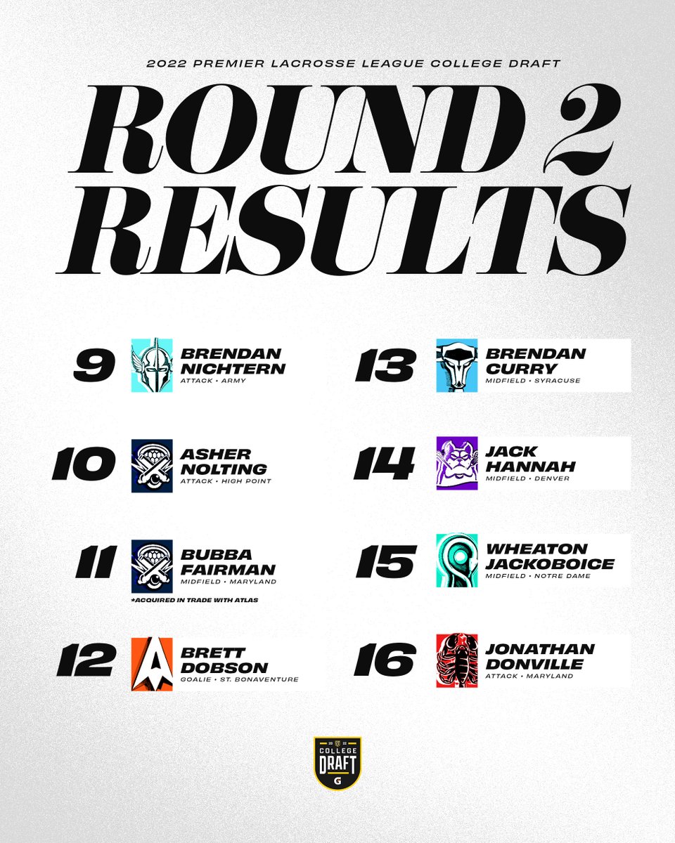 PremierLacrosse's tweet photo. The Final Results of the 2022 College Draft. https://t.co/bR463OcXhY