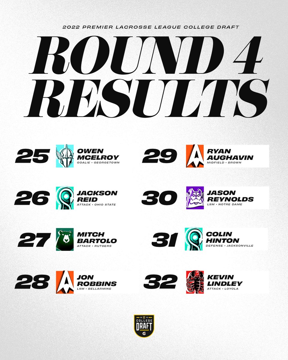 PremierLacrosse's tweet photo. The Final Results of the 2022 College Draft. https://t.co/bR463OcXhY