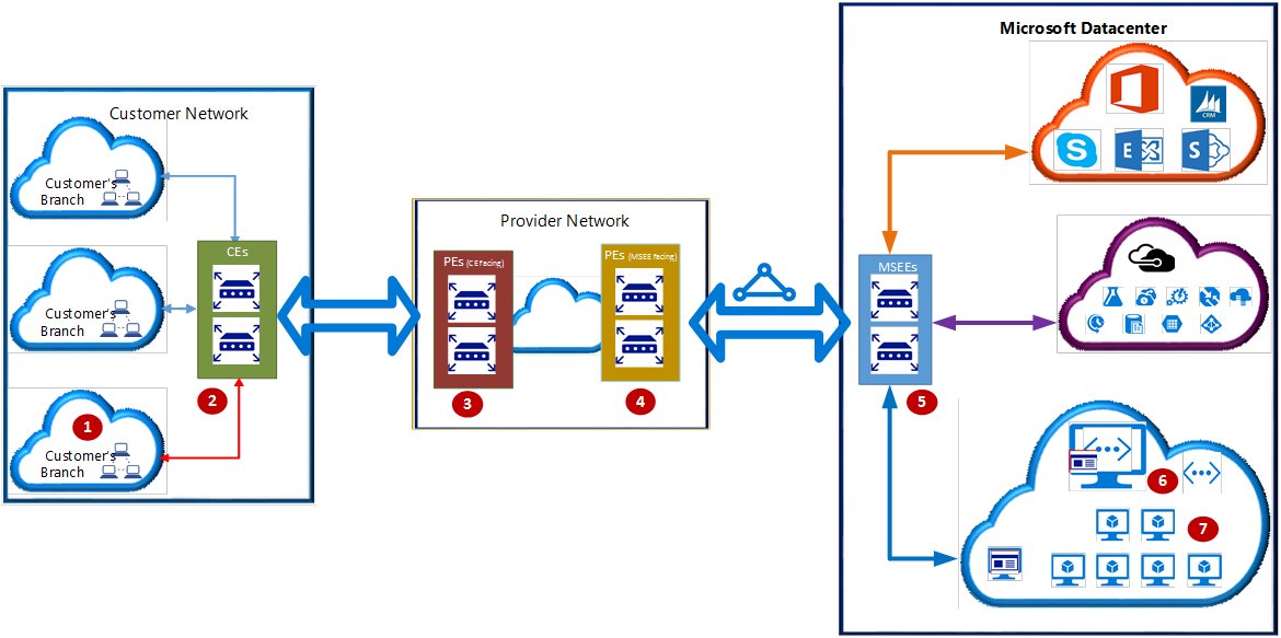 Azure Support tweet media