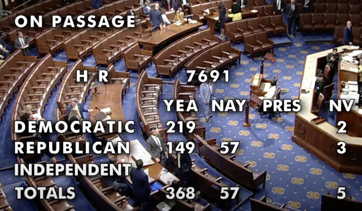 ColumbiaBugle's tweet photo. #Breaking The House Has Passed The $40 Billion Foreign Aid Package For Ukraine
368-57 https://t.co/Ndv9k0ToXj