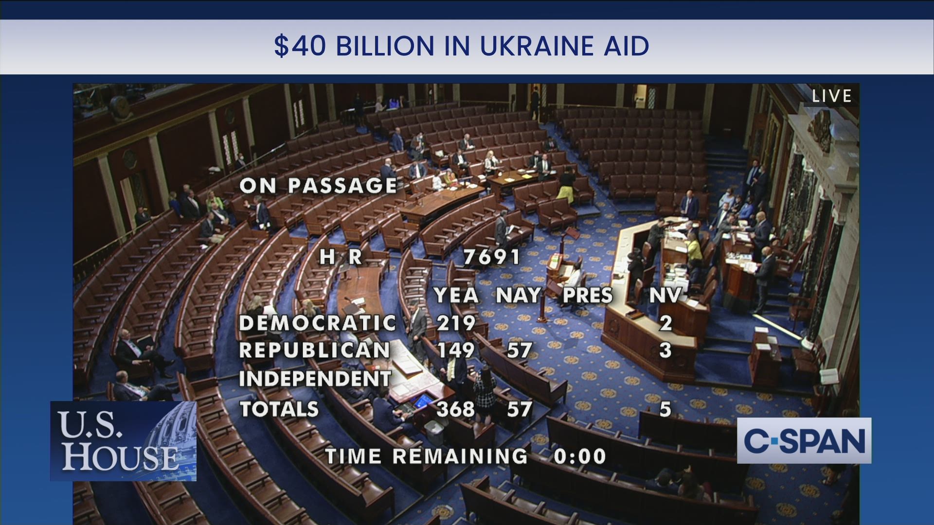 craig-caplan-on-twitter-368-57-house-tonight-approved-40b-in