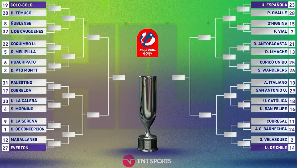 tapiafootball's tweet photo. 🏆🇨🇱 #SorteoCopaChileEasy Fase 3 de la Copa Chile (parte 1)
Colo Colo - Temuco
Ñublense - Indep. Cauquenes
Coquimbo Unido - Melipilla
Huachipato - Puerto Montt
Palestino - Cobreloa
U. La Calera - S. Morning
La Serena - U. de Concepción
Magallanes - Everton https://t.co/ewzDsJWIBu