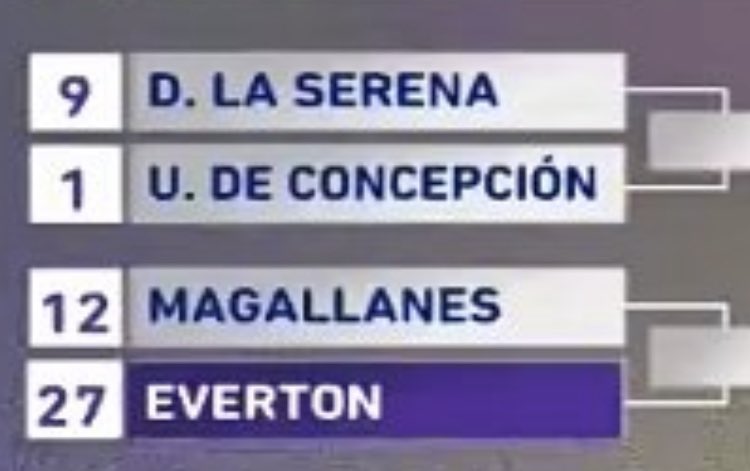 PasiondeCerro's tweet photo. #Everton de pasar todas las llaves definirá siempre en el Estadio Sausalito
#CopaChileEasy
#SorteoCopaChileEasy
#Everton
#Magallanes
#LaSerena
#UdeC
#PasiondeCerro https://t.co/dqEBtMrBYN