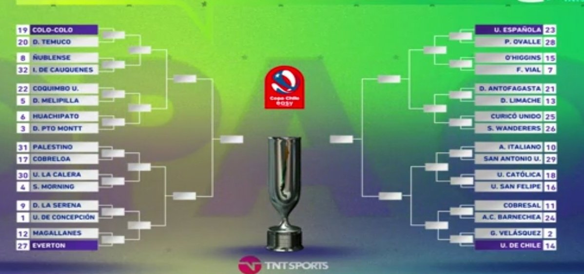 AbranCancha8's tweet photo. Así quedo el cuadro de la Chilean Cup 2022
#sorteocopachileeasy
#VamosColoColo
#VamosLaU
#LosCruzados https://t.co/yLUfRhsLmb