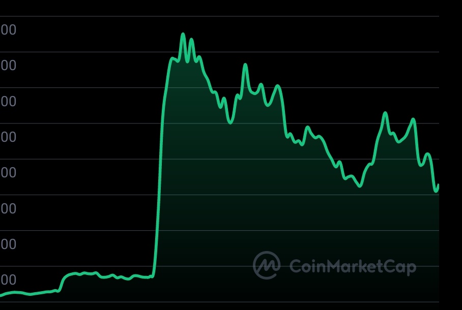 Weee,.Steady bom bibi CrypMonzWorld🤣