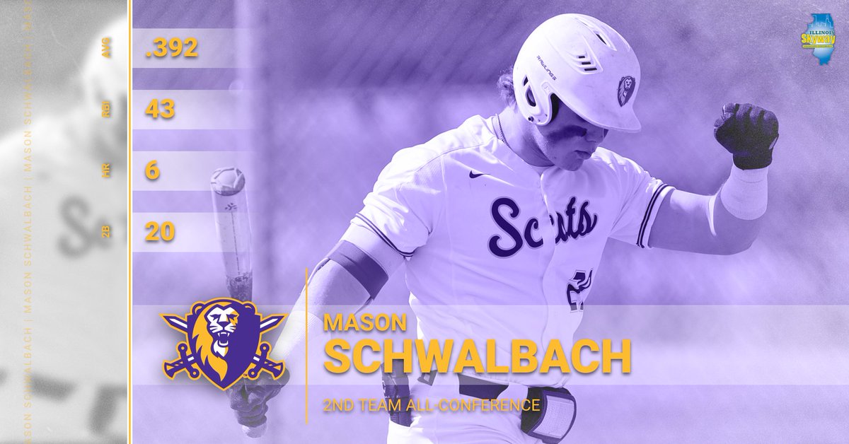 MCCScots's tweet photo. A double machine, a home run powerhouse, and he hit for the cycle earlier this year!

Congratulations to Mason Schwalbach on being named Second Team All-ISCC! https://t.co/6yaX7jdsrH
