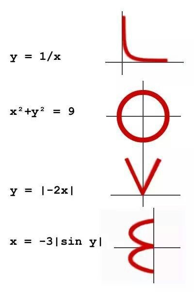 Deathanny13's tweet photo. #nerd #lovenumbers ❤❤❤ https://t.co/lLdAbHdKWz