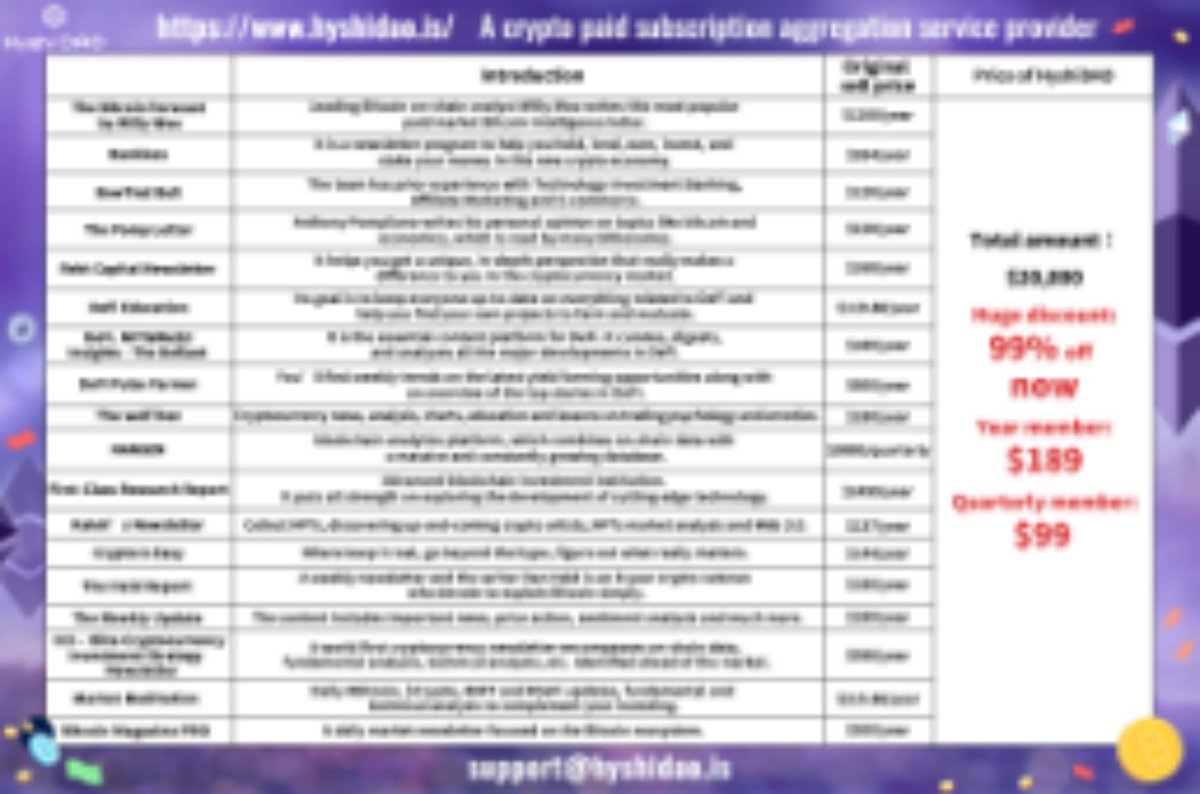 Articles_fw4e's tweet image. Would you interest subscribing to The Bitcoin Forecast by Willy Woo, Bankless, BowTied Bull, Rekt Capital Newsletter, #NANSEN, etc. at a low cost ($99/quarter vip; $189/annual vip)? on HyshiDao you can read all the hot #crypto publications. click 985.so/xmdk