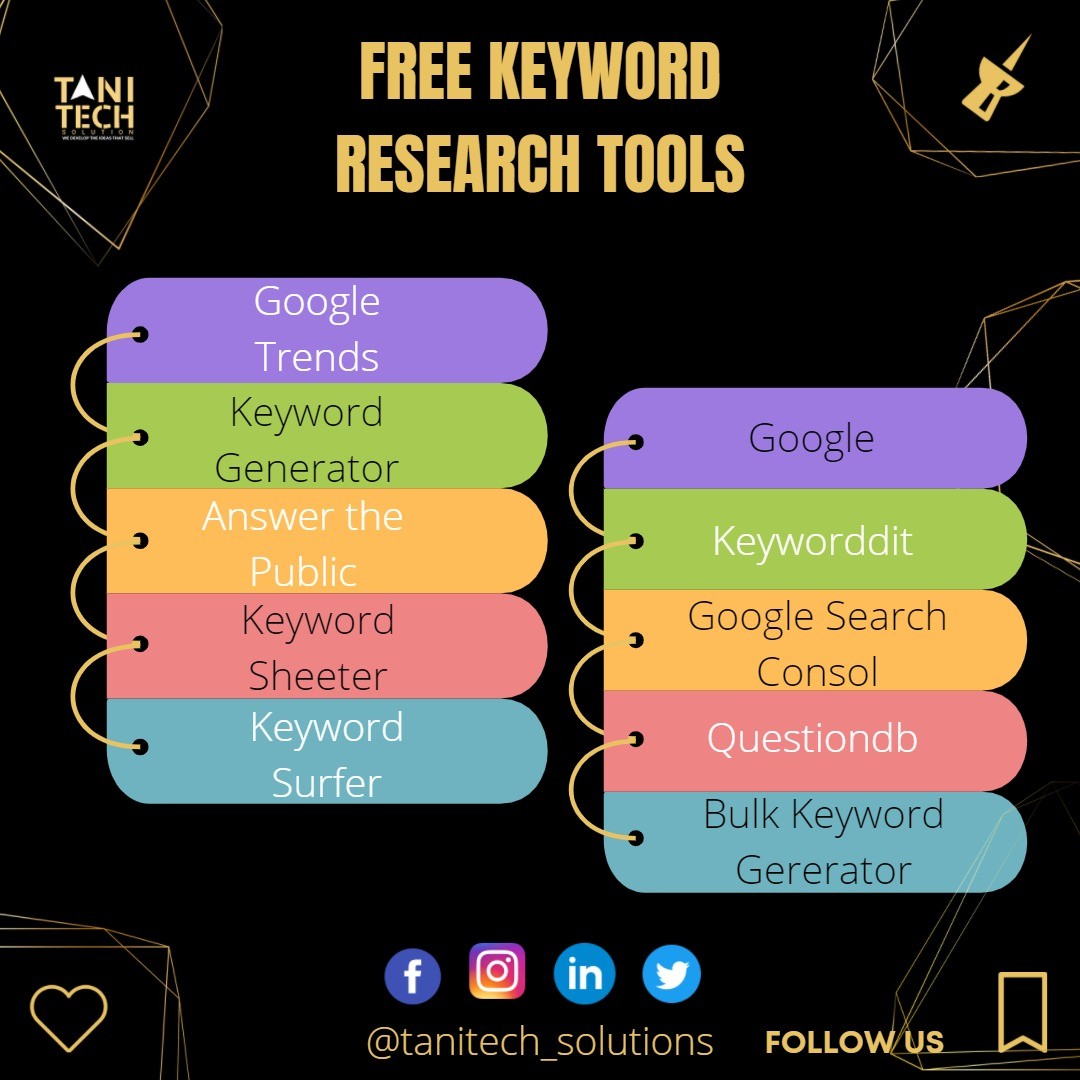 SolutionsTani's tweet photo. USE THESE TOOLS NOW..🧐
Growing your business is definitely not an easy task...
You need to focus on many important aspects one of the major aspects is SEO
To get good and consistent results from #SEO you need to be very strategic and smart in your work...

 #contentcreators 
🧵 https://t.co/4uAewXGIBn