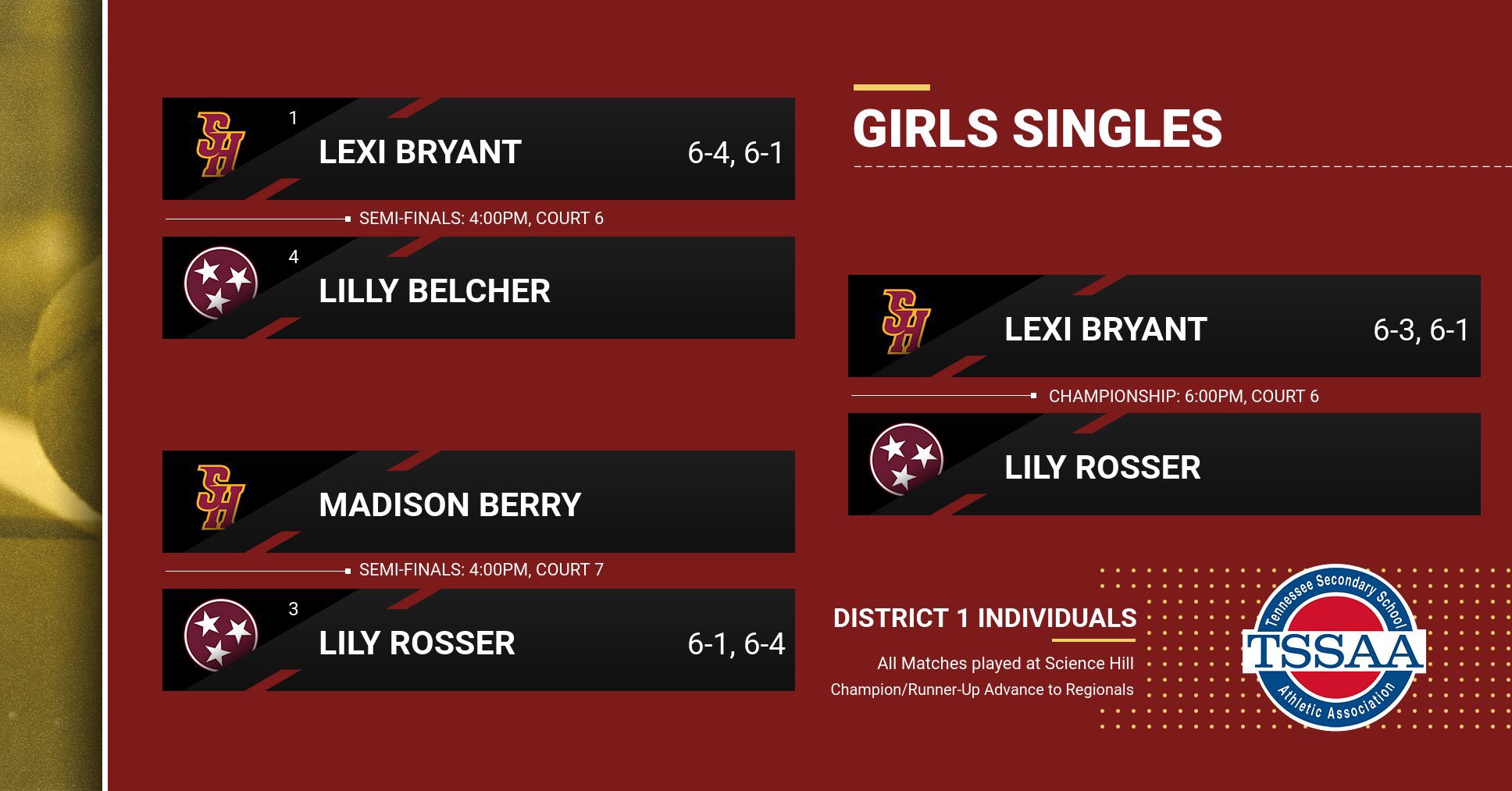Science Hill Tennis (SHToppersTENNIS) / Twitter