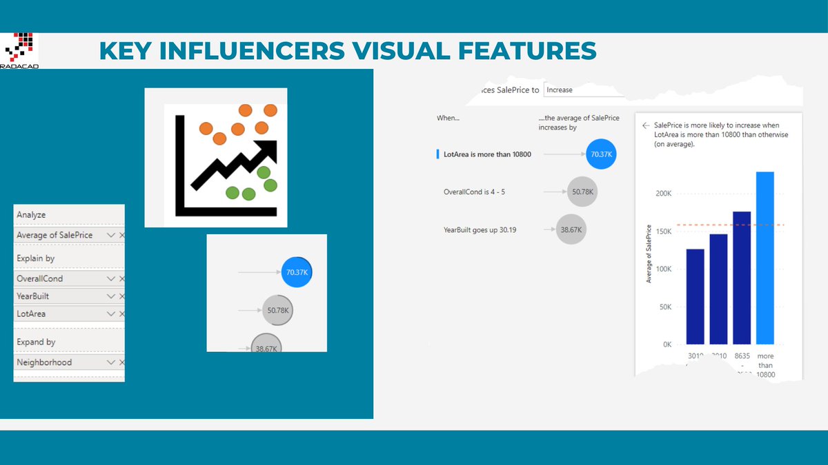 leila_etaati's tweet photo. Some of the features of the Key Influencers Visual
https://t.co/lZqvBKMUen
#Keyinfluencers #PowerBI #PowerBIdesktop https://t.co/BeyfhvPMT3