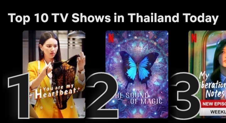 ITSPERSONAL_VV's tweet photo. Still No.1 on Netflix in Thailand 👏 🎉
#จังหวะหัวใจนายสะอาด https://t.co/WM4zLzRZW8
