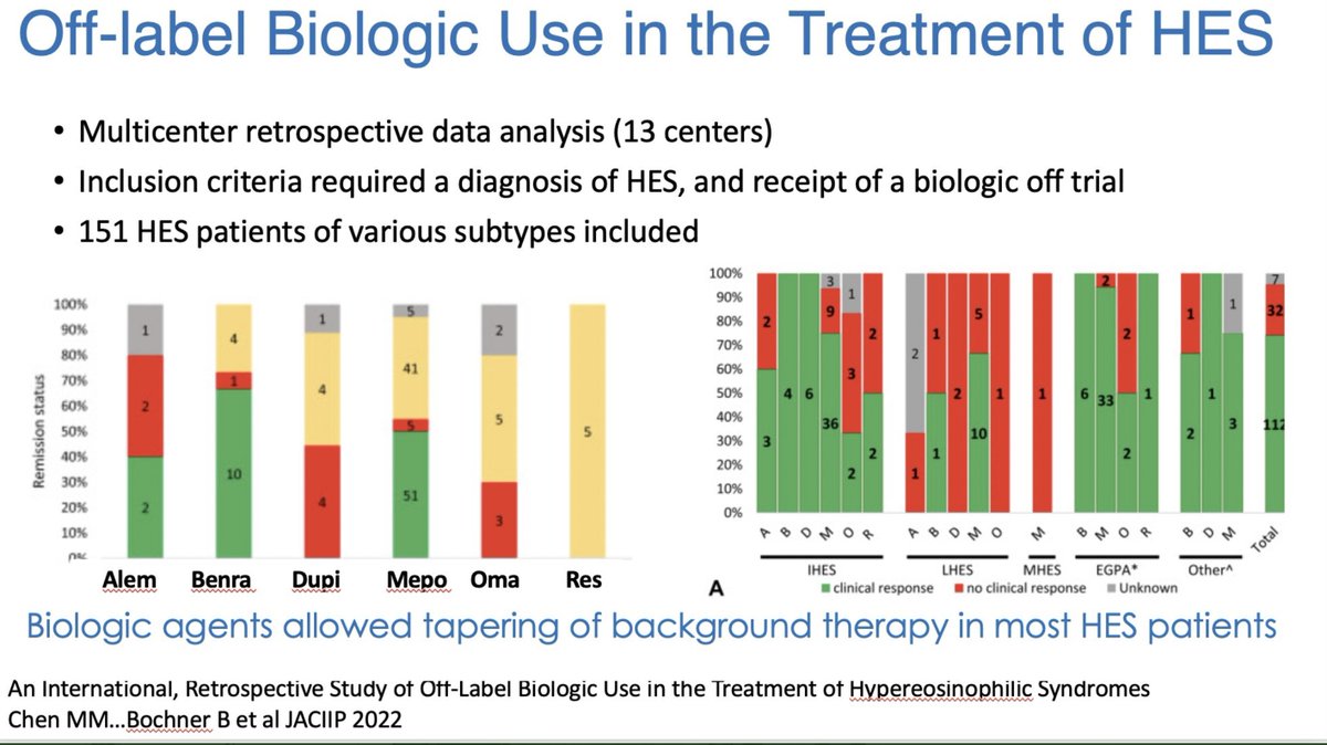 A large group from the <a href="/EosinophilSoc/">International Eosinophil Society</a> including <a href="/EosDoc/">Sameer Mathur, MD, PhD</a> <a href="/adklion/">Amy Klion</a> <a href="/TPongdee/">Thanai Pongdee, M.D.</a> and others published retrospective data on biologic use in #HES. Covered during the last <a href="/AIMedEdJC/">Allergy & Immunology Journal Club</a> #AIMedEdJC

Covered more here 👇🏾
x.com/KhouryMD/statu…