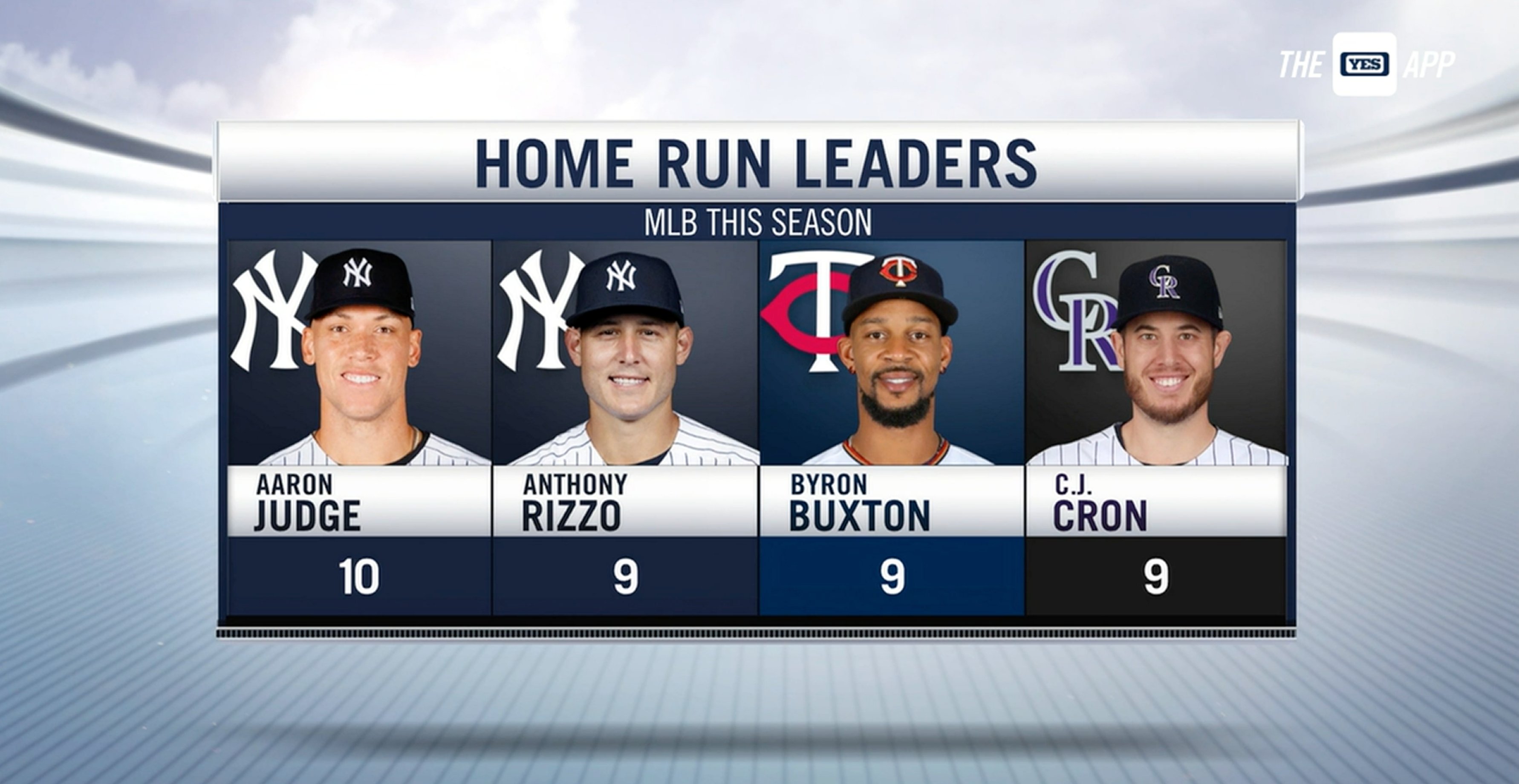 YES Network on Twitter "Your new MLB HR leader Aaron Judge 