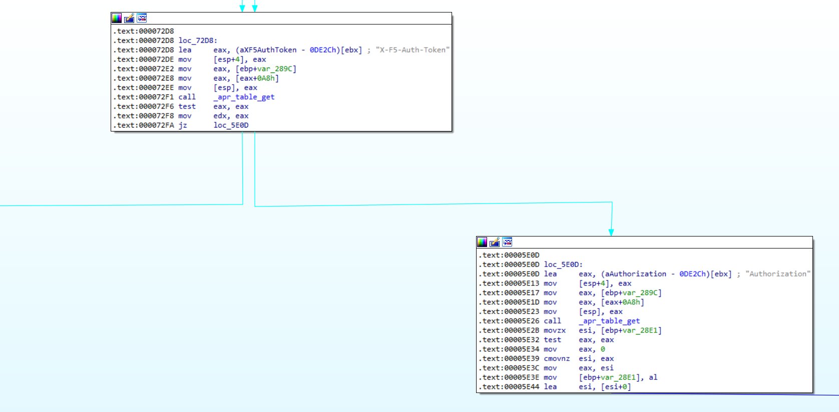 Ptrace Security GmbH on Twitter "F5 iControl REST Endpoint