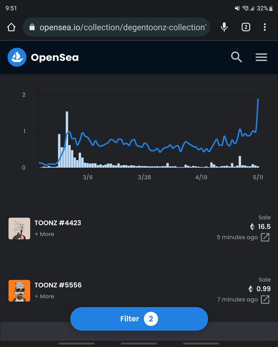 tipofthespear78's tweet photo. 16.5 ETH @DegenToonz sale.

Probably nothing. https://t.co/jWPxWIcZwV
