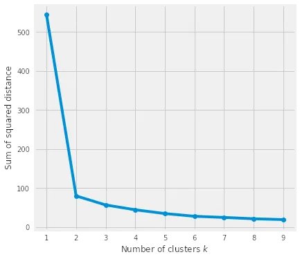 datascience.fm tweet media