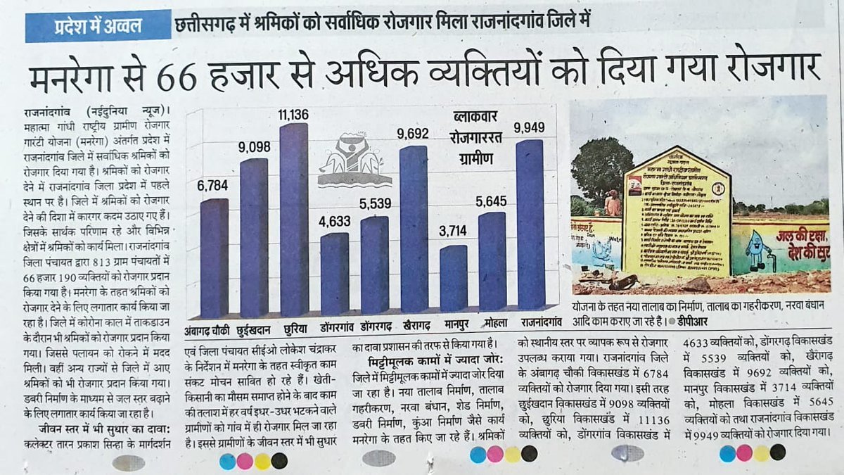 DPRChhattisgarh's tweet photo. मनरेगा बना मजदूरों का सहारा।

@RajnandgaonDist के 66 हजार से अधिक मजदूरों को मिला मनरेगा से रोजगार।

राज्य सरकार के प्रयासों से गांव में ही मिल रहा मजदूरों को रोजगार।

#CGModel https://t.co/I6RK1eXiE1