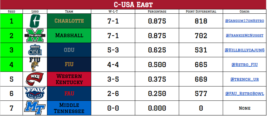 Retro Conference USA tweet media