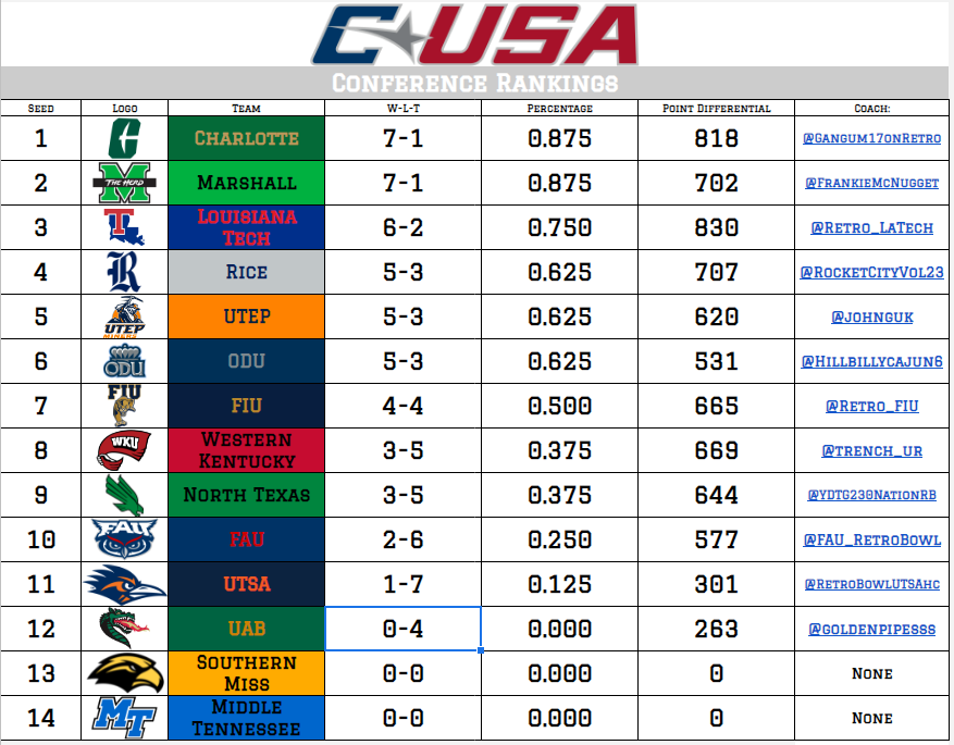 Retro Conference USA tweet media