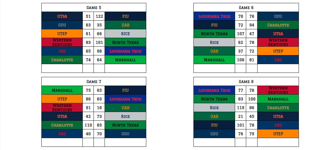 Retro Conference USA tweet media