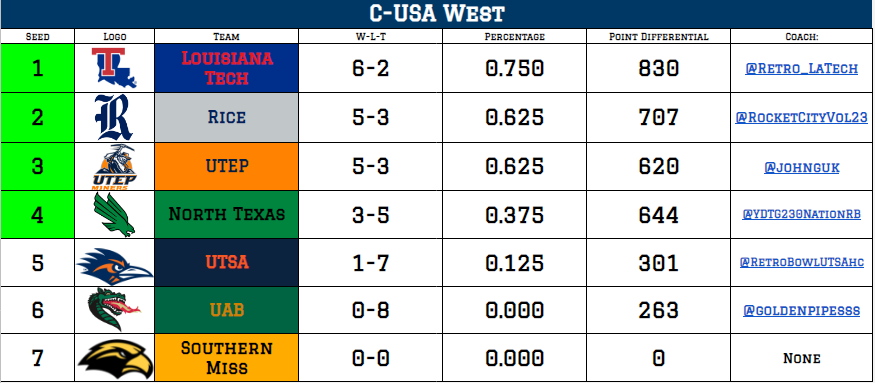 Retro Conference USA tweet media