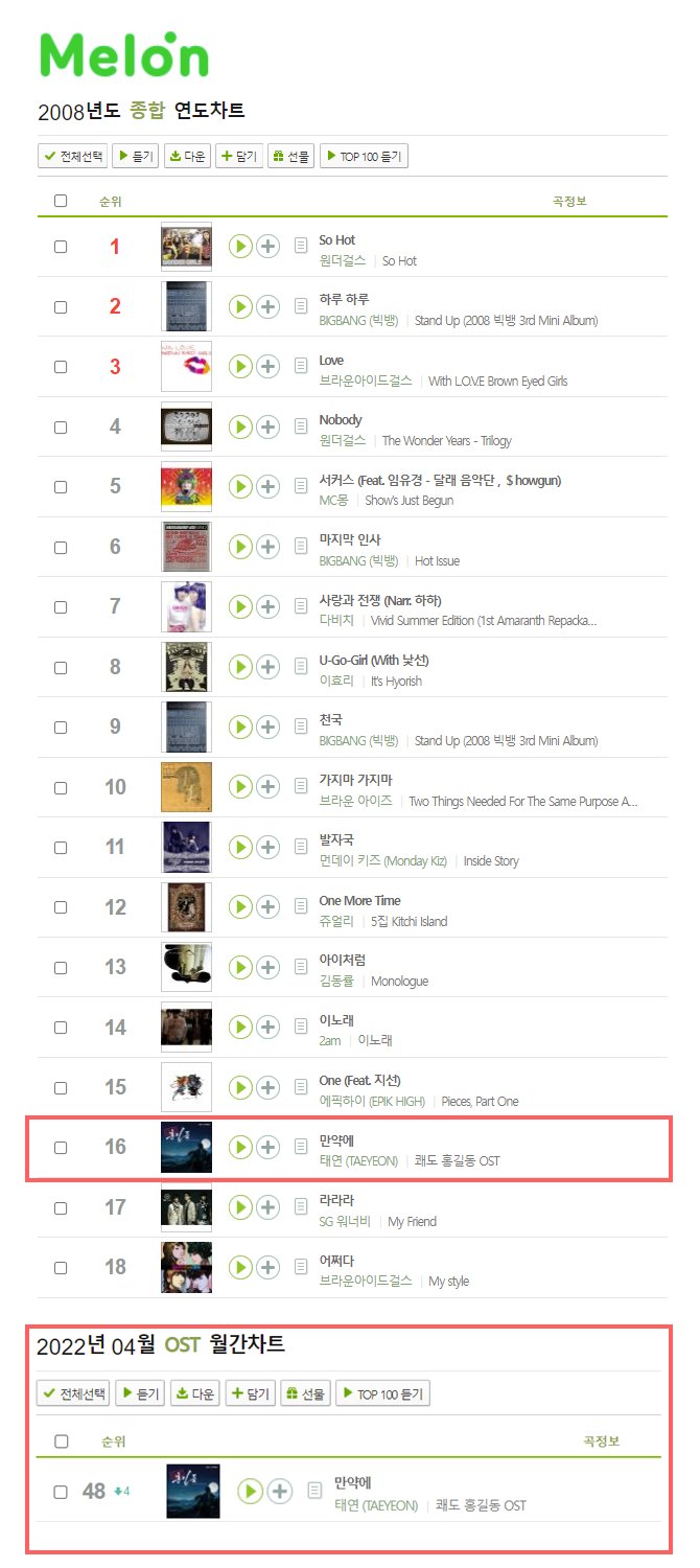 TAEYEON UPDATES on Twitter "📌 Taeyeon's 1st Solo Song & OST If (만약에