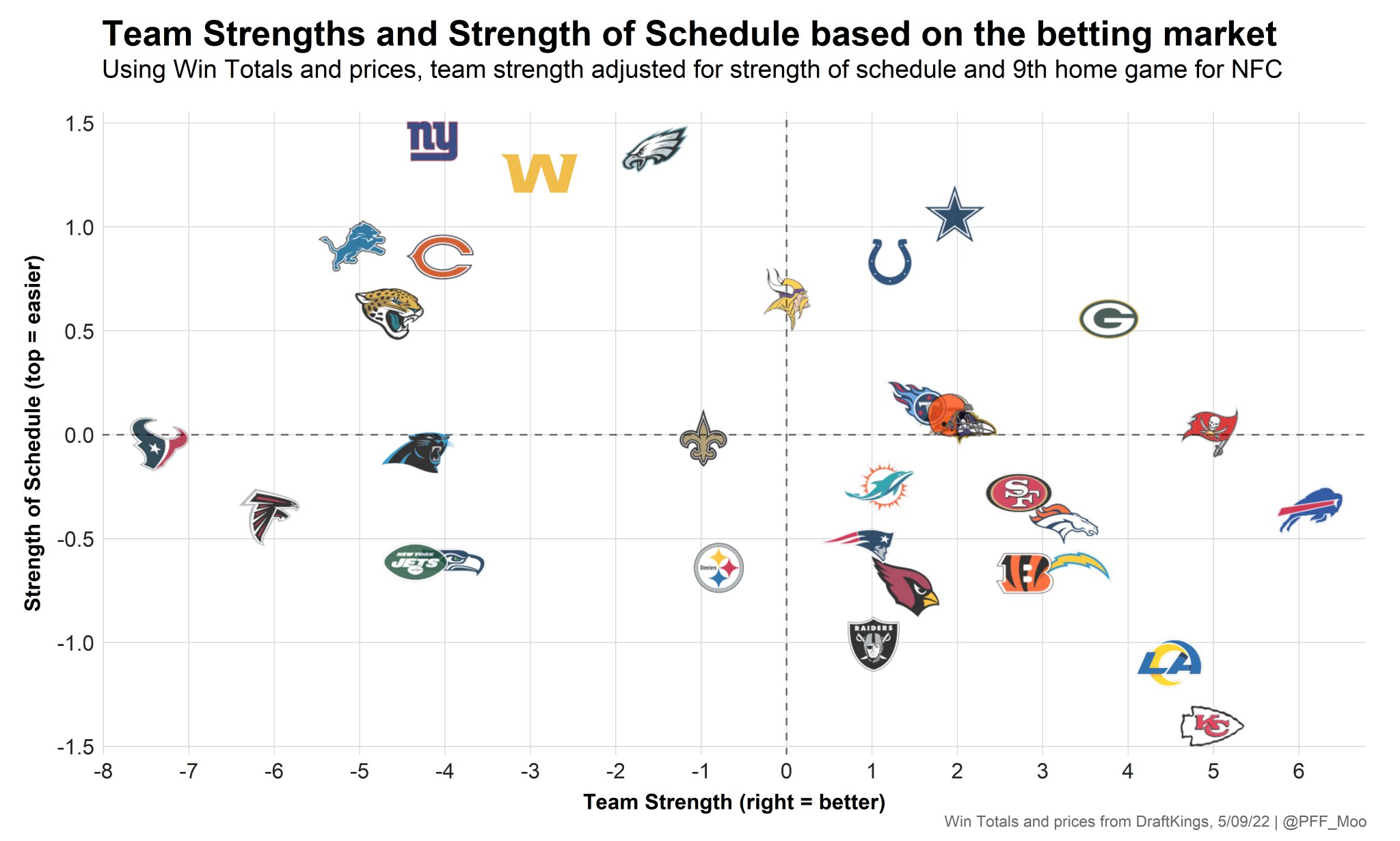 Timo Riske on Twitter: 